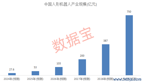 炒股配资配资平台 天风证券：交运平台高增长，进入利润兑现期