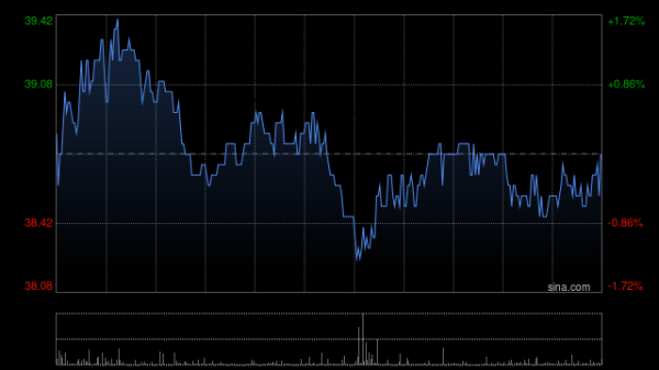 正规股票配资公司 心动公司根据购股权计划发行1.78万股